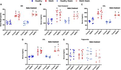 Exacerbation of Nanoparticle-Induced Acute Pulmonary Inflammation in a Mouse Model of Metabolic Syndrome